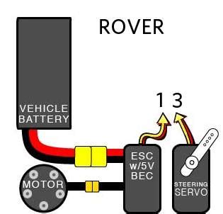 rover apm2 x wiring diagram